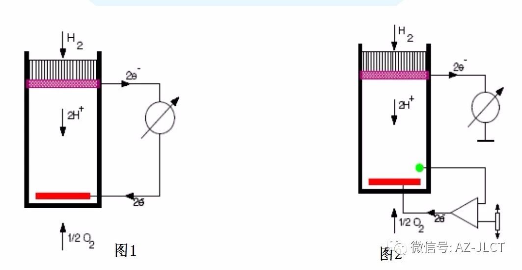 傳感器|信號調(diào)理芯片|集成電路設計|芯片