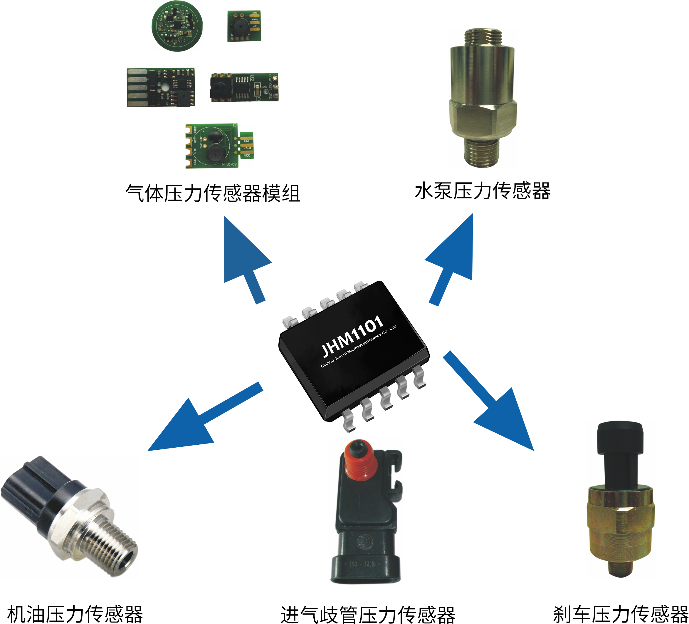 傳感器|信號(hào)調(diào)理芯片|集成電路設(shè)計(jì)|芯片