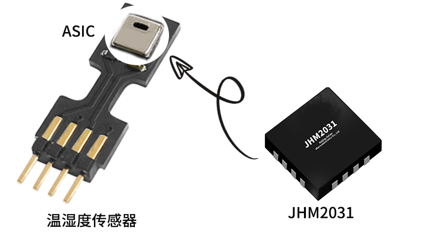 傳感器|信號調理芯片|集成電路設計|芯片